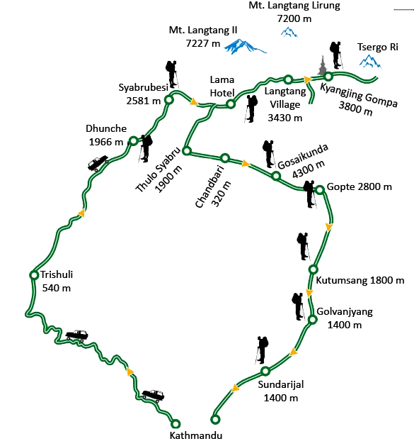 Langtang Helambu Trek Map